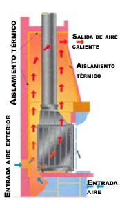 Esquema del producto Hogar H03